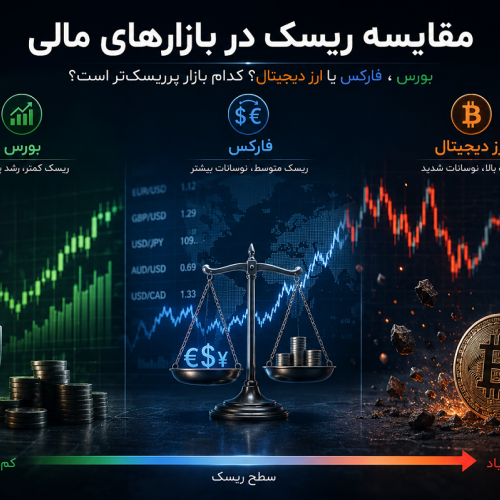مقایسه تخصصی ریسک در بازارهای مالی؛ بورس، فارکس یا ارز دیجیتال؟